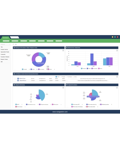 Graphique - Charts ERP Dolibarr