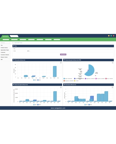 Graphique - Charts ERP Dolibarr