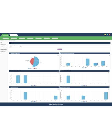 Graphique - Charts ERP Dolibarr