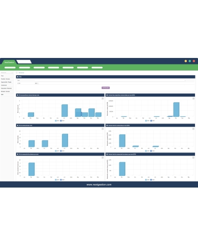 Graphique - Charts ERP Dolibarr