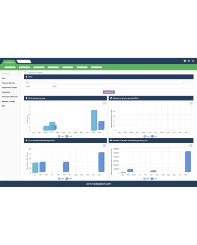 Graphique - Charts ERP Dolibarr