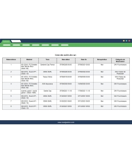 After-sales service follow-up