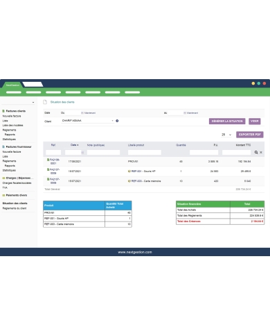 Status of purchases, payments, and customer receivables