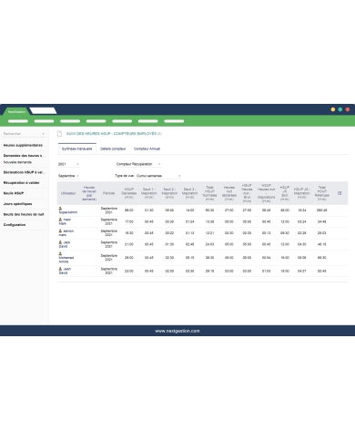 Management of Dolibarr overtime