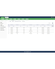 Management of Goods Transport in Dolibarr