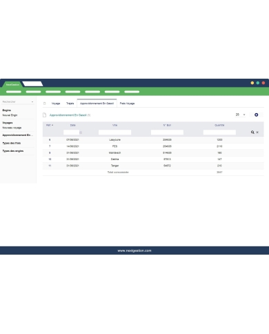 Management of Goods Transport in Dolibarr