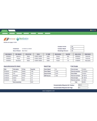 Management of Goods Transport in Dolibarr