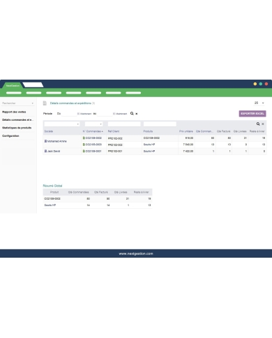 Sales Summary Order and Shipment Details