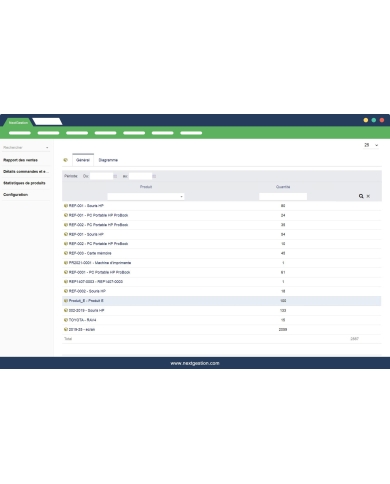 Sales Summary Order and Shipment Details