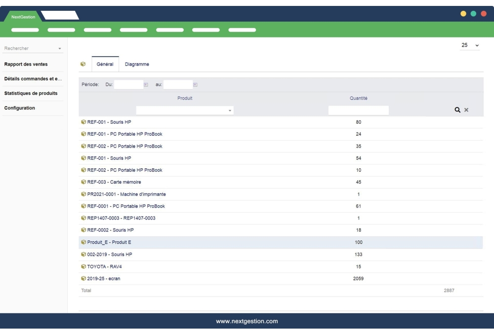 Sales Summary Order and Shipment Details