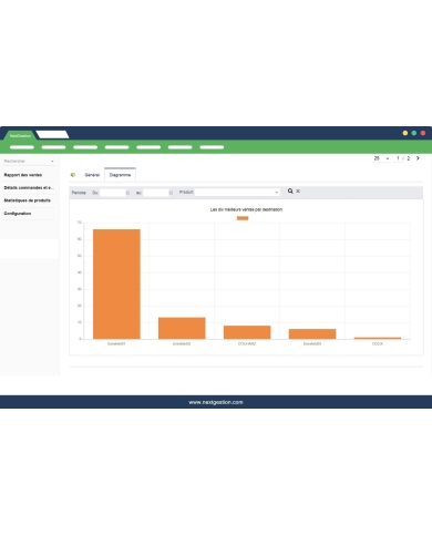 Récap des ventes / Détails des commandes et expéditions