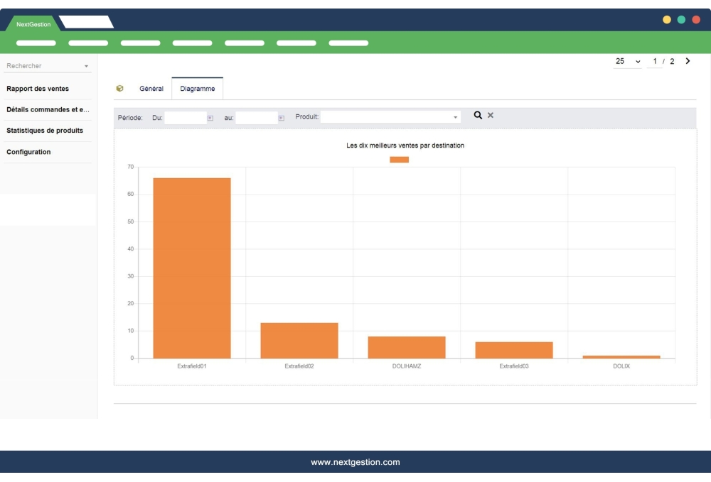 Récap des ventes / Détails des commandes et expéditions