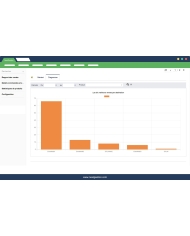 Récap des ventes / Détails des commandes et expéditions
