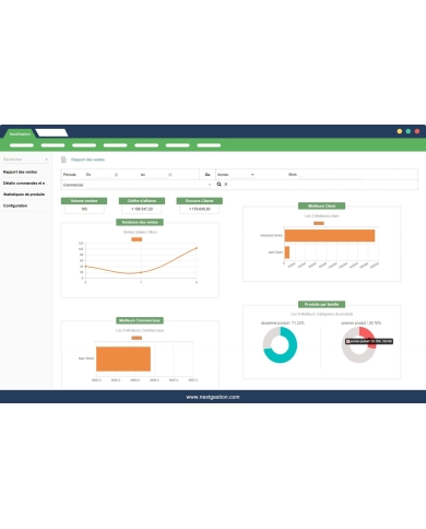 Sales Summary Order and Shipment Details