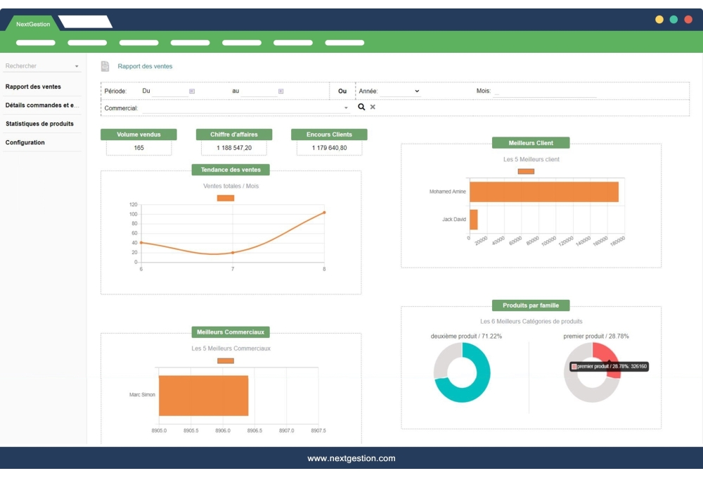 Sales Summary Order and Shipment Details