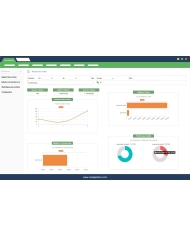 Récap des ventes / Détails des commandes et expéditions