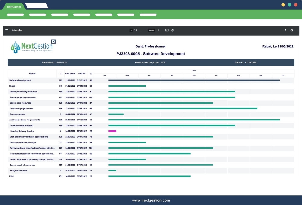 Gantt Professionnel Pour Dolibarr