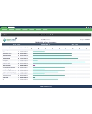 Gantt Professionnel Pour Dolibarr