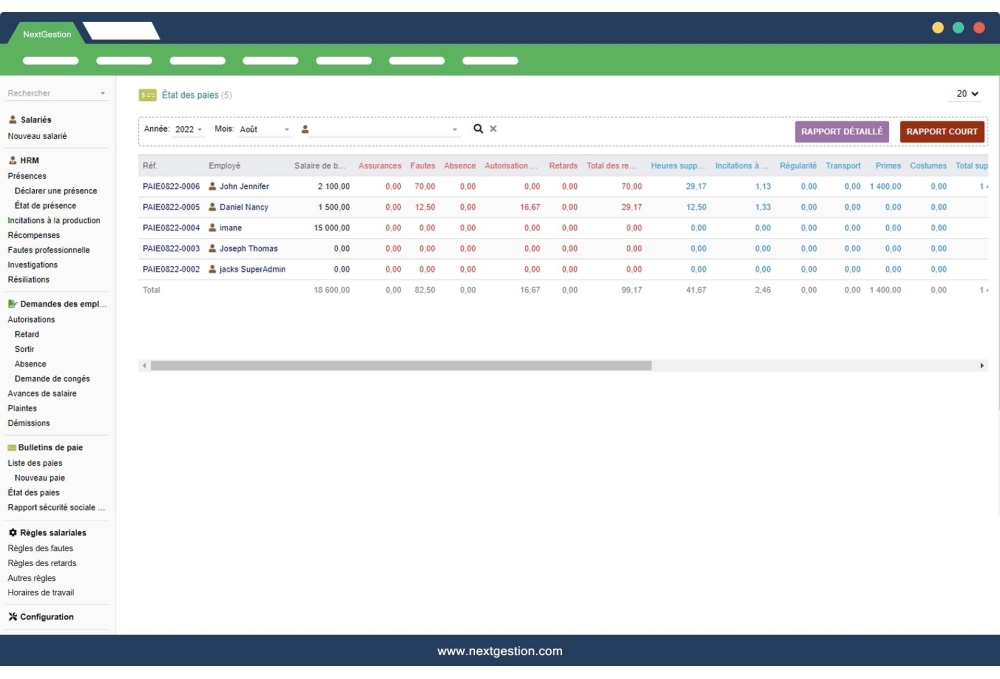 HRM-PRO: Advanced Solution for Human Resource Management System
