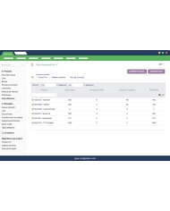 Récap des produits Dolibarr et gestion des entrepôts