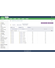 Summary of Dolibarr products and warehouse management.