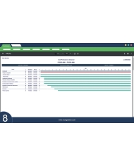 Fortgeschrittener professioneller Gantt Dolibarr