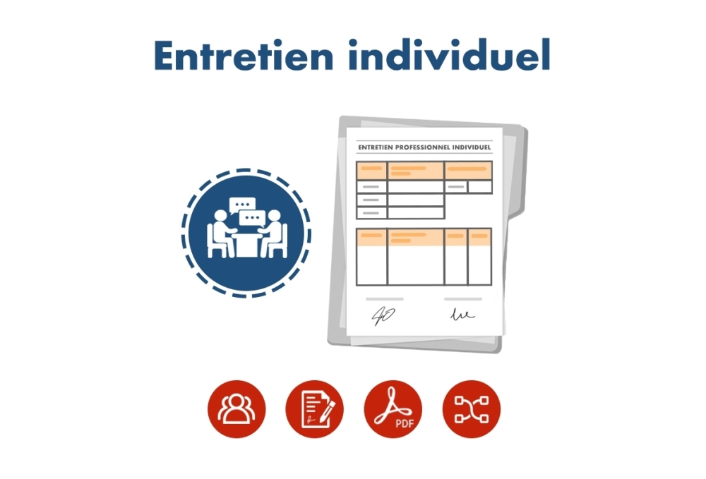 Individual interview of your employees