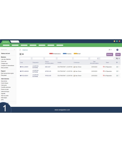 Erweiterter Ausrüstungspark: Flotte und Maschinen