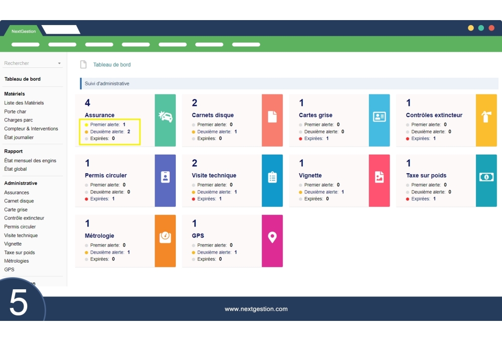 Erweiterter Ausrüstungspark: Flotte und Maschinen