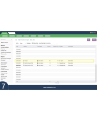 Erweiterter Ausrüstungspark: Flotte und Maschinen