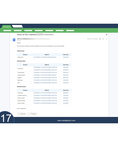 Erweiterter Ausrüstungspark: Flotte und Maschinen