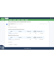 Erweiterter Ausrüstungspark: Flotte und Maschinen