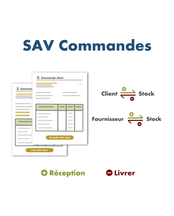 Module SAV Commandes