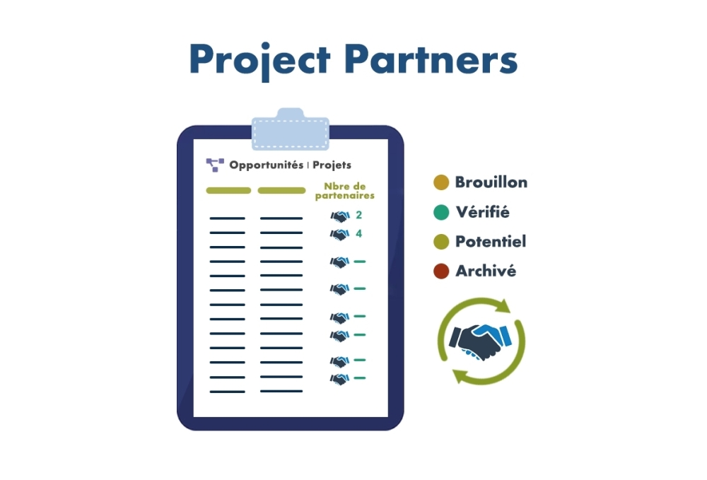 Modul Projektpartner