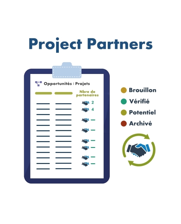 Módulo de Socios del Proyecto
