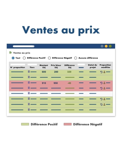 Module "Vente au Prix" pour Dolibarr