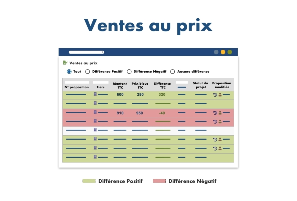 Module "Vente au Prix" pour Dolibarr