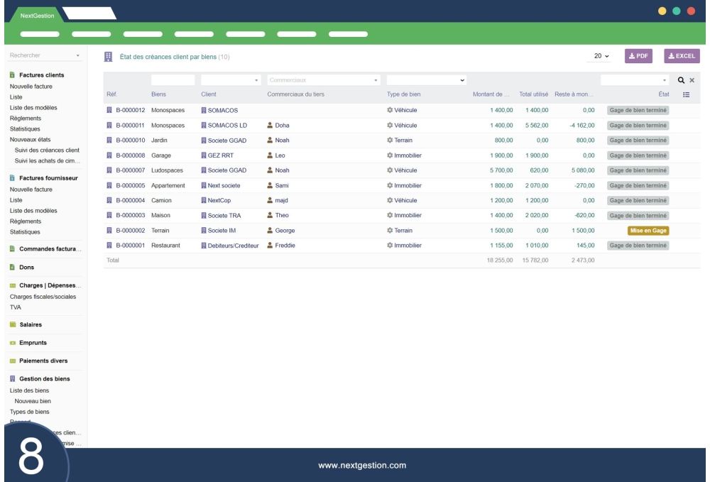 Modulo “Gestione della proprietà” per Dolibarr