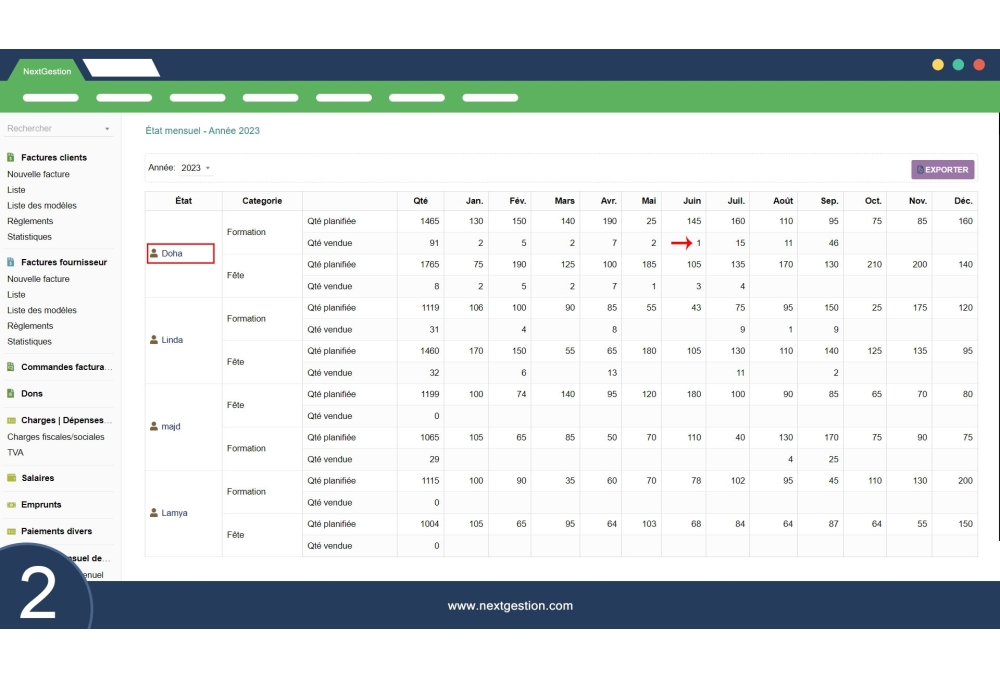Monthly Sales Objectives - OMC