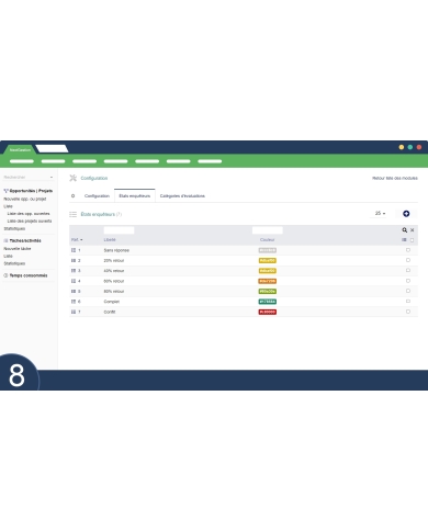 Monitoring of investigators