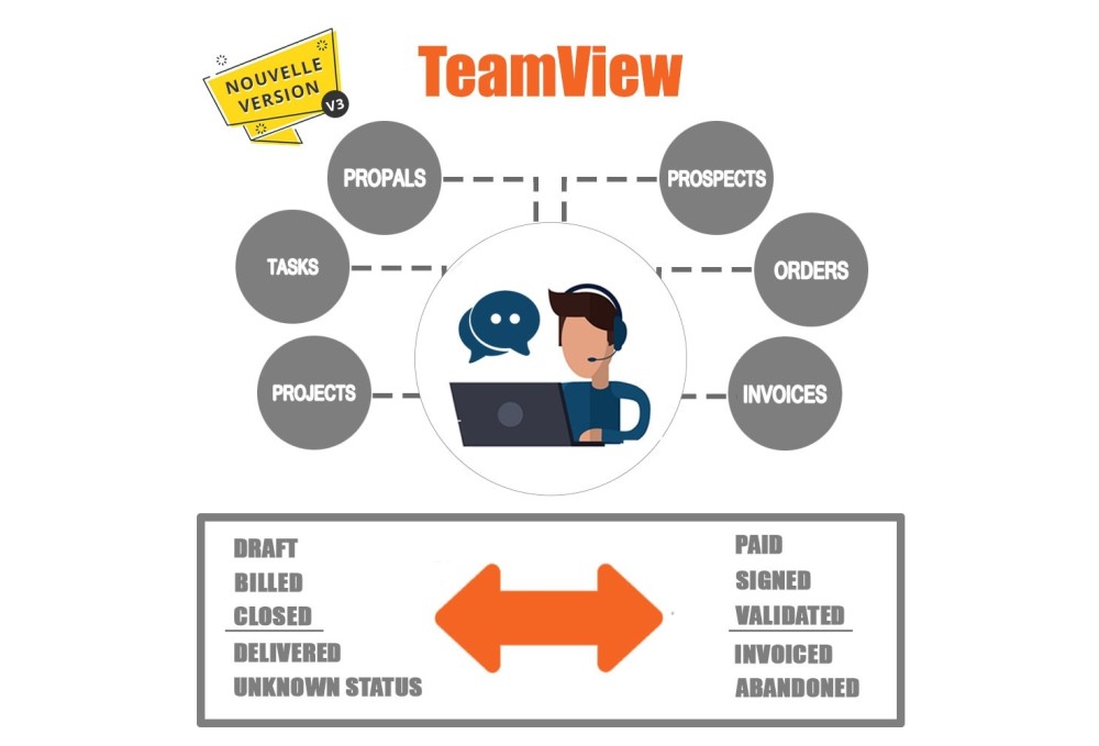 TeamView Module Kanban pour Dolibarr
