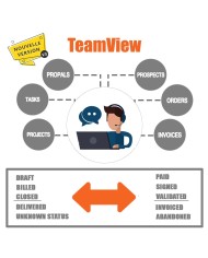 TeamView Module Kanban pour Dolibarr