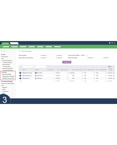 Patrocinio de Terceros