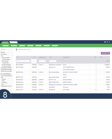 Credit Management Status