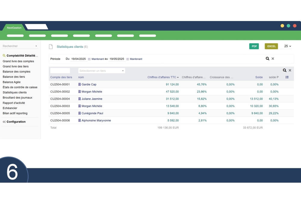 Módulo de Contabilidad Detallada Sage