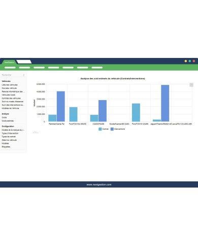 Automobile Fleet - Dolibarr