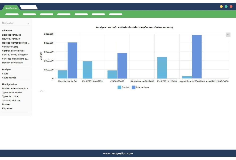 Automobile Fleet - Dolibarr