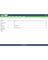 Gestion Avancée des contrats salarié - Editions